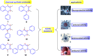 Graphical abstract: Chemical synthesis and application of aryldihydronaphthalene derivatives