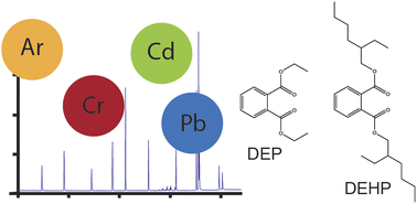 Graphical abstract: Emerging contaminants in the Mediterranean Sea endangering Lebanon's Palm Islands Natural Reserve