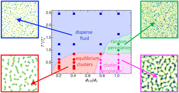 Graphical abstract: Quasi-two-dimensional dispersions of Brownian particles with competitive interactions: phase behavior and structural properties