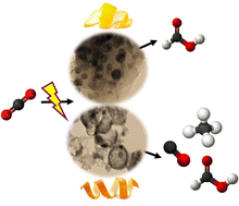 Graphical abstract: Valorisation of citrus waste for sustainable synthesis of carbon-supported copper nanoparticles active in CO2 electroreduction