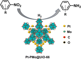 Graphical abstract: Highly dispersed platinum and phosphomolybdic acid (PMo) on the UiO-66 metal–organic framework (MOF) for highly efficient and selective hydrogenation of nitroaromatics