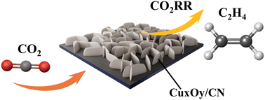 Graphical abstract: Stabilizing *CO intermediate on nitrogen-doped carbon-coated CuxOy derived from metal–organic framework for enhanced electrochemical CO2-to-ethylene