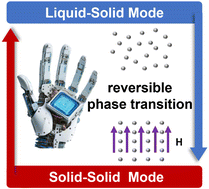 Graphical abstract: A magnetorheological fluid based infinitely-regulatable triboelectric tactile sensor