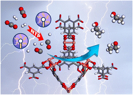 Graphical abstract: How is CO2 hydrogenated to ethanol on metal–organic framework HKUST-1? Microscopic insights from density-functional theory calculations