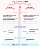 Graphical abstract: Empowering high-performance triboelectric nanogenerators: advanced materials strategies