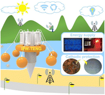 Graphical abstract: Pressurized well-inspired triboelectric nanogenerators for harvesting water wave energy toward marine environmental applications