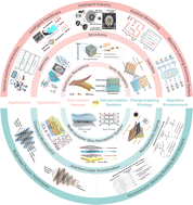 Graphical abstract: A paradigm shift from traditional non-contact sensors to tele-perception