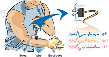 Graphical abstract: Solution ion luminescence induced by the triboelectric-discharge effect for rapid and intuitive detection of sweat ions