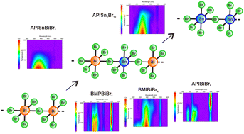 Graphical abstract: Liquid-based cationic ligand engineering in one-dimensional bismuth bromide perovskites: A-site influence on scintillation properties