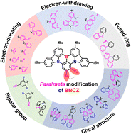 Graphical abstract: Multi-resonance thermally activated delayed fluorescence emitters based on BNCz framework