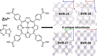 Graphical abstract: Stacked, twisted, and porous: structural diversity in photoactive porphyrin-based metal–organic frameworks