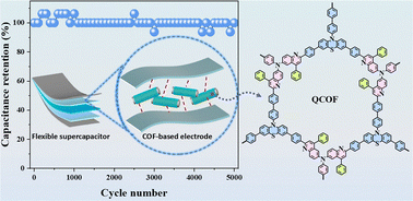 Graphical abstract: Fabricating stable quinoline-linked phenothiazine-based covalent organic frameworks for flexible supercapacitors