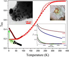 Graphical abstract: Remarkable impact of KBr pelletization on spin switching: probing Hofmann-type 3D spin-crossover frameworks by solid-state optical spectroscopy