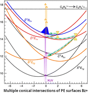 Graphical abstract: Intramolecular quantum dynamics on intersecting potential energy surfaces: a tutorial review