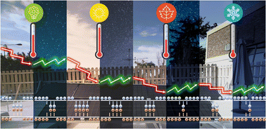 Graphical abstract: Long-term outdoor performance of a solar farm enabled by graphene-perovskite panels: investigating degradation mechanisms, dark storage recovery, and visual defects