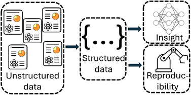 Graphical abstract: Tackling the reproducibility gap in perovskite research: a vision for FAIR data and standardised protocols