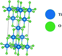 Graphical abstract: Tailoring the structural, elastic, electronic, and optical properties of TiO2 via carbon doping: a first-principles study