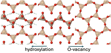 Graphical abstract: Modelling silicate mineral interfaces for carbon dioxide sequestration: structure and stability of orthoenstatite surfaces