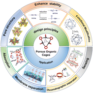 Graphical abstract: Porous organic cages for pollution removal and analysis