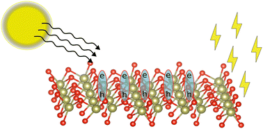 Graphical abstract: Stable 1T″ HfCl2 monolayer with strong excitonic effects and promising solar harvesting efficiency