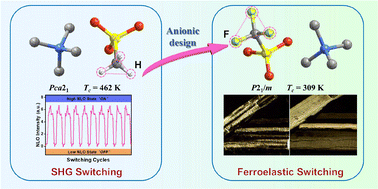 Graphical abstract: The role of anionic design in modulating material properties: from SHG switching to ferroelastic switching