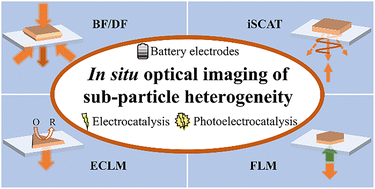 Graphical abstract: In situ optical imaging of sub-particle heterogeneity at electrochemical interfaces in batteries and (photo)electrocatalysis