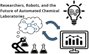 Graphical abstract: AI and automation: democratizing automation and the evolution towards true AI-autonomous robotics