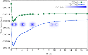 Graphical abstract: Watch out electrons!: positron binding redefines chemical bonding in Be2