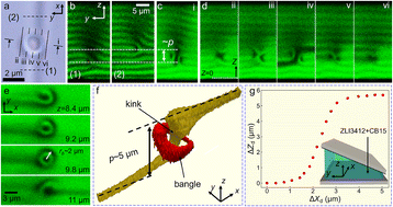 Graphical abstract: Decay of skeins of dislocations in cholesterics: rewiring Conway's tangles into necklaces of bangles