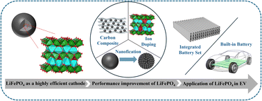 Graphical abstract: Advances and industrialization of LiFePO4 cathodes in electric vehicles: challenges, innovations, and future directions
