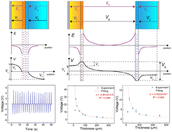 Graphical abstract: The space tribo-charge region and equivalent charge plane model in triboelectric nanogenerators