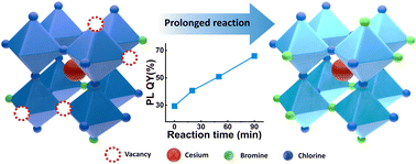Graphical abstract: Halide vacancy passivation in cesium lead halide perovskite nanocrystals with mixed halide compositions: the impact of prolonged reaction time