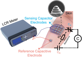 Graphical abstract: Facile patterning of hierarchical ionic microstructures for a pressure-sensitive ionic capacitive interface