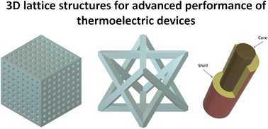 Graphical abstract: 3D-printed lattice structures for thermoelectric devices – a review