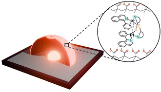 Graphical abstract: Half-lantern Pt(ii) complexes in deep-red hybrid light-emitting diodes