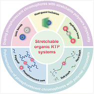 Graphical abstract: Stretchable organic room temperature phosphorescence systems