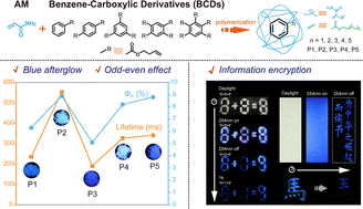 Graphical abstract: Odd–even effect on room-temperature phosphorescence for benzene-carboxylic derivatives