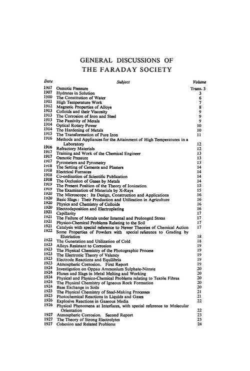 General Discussions of the Faraday Society