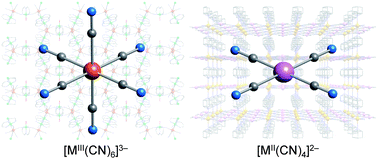Graphical abstract: Guest-responsive porous magnetic frameworks using polycyanometallates