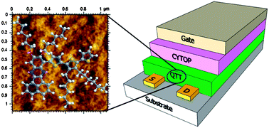 Graphical abstract: Acenaphtho[1,2-b]quinoxaline based low band gap copolymers for organic thin film transistor applications