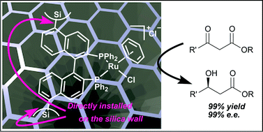 Graphical abstract: Enantioselective catalysis with a chiral, phosphane-containing PMO material
