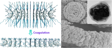Graphical abstract: Strain-induced delamination of edge-grafted graphite