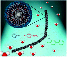 Graphical abstract: A supramolecular peptide nanofiber templated Pd nanocatalyst for efficient Suzuki coupling reactions under aqueous conditions