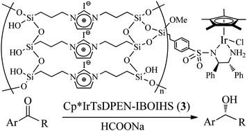 Graphical abstract: A bifunctionalized organic–inorganic hybrid silica: synergistic effect enhances enantioselectivity