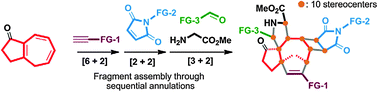 Graphical abstract: Sequential [6+2], [2+2], and [3+2] annulations for rapid assembly of multiple fragments