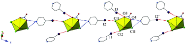 Graphical abstract: Metal–organic hybrids involving the [UO2Cl3(NO3)]2− tecton and the role of halogen polarizability