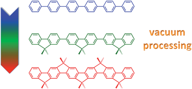 Graphical abstract: Vacuum-processable ladder-type oligophenylenes for organic–inorganic hybrid structures: synthesis, optical and electrochemical properties upon increasing planarization as well as thin film growth