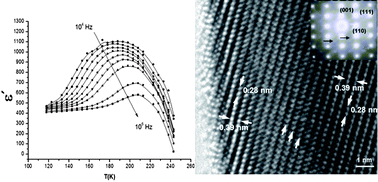 Graphical abstract: Non-symmetric superparamagnetic clusters in the relaxor manganites Sr2−xBixMnTiO6 (0 ≤ x ≤ 0.75)