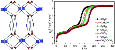 Graphical abstract: Temperature, light and solvent-induced spin transition in a 3D 2-fold interpenetrated PtS-type porous coordination polymer