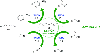 Graphical abstract: 1,2,3-Trimethoxypropane, a glycerol-based solvent with low toxicity: new utilization for the reduction of nitrile, nitro, ester, and acid functional groups with TMDS and a metal catalyst
